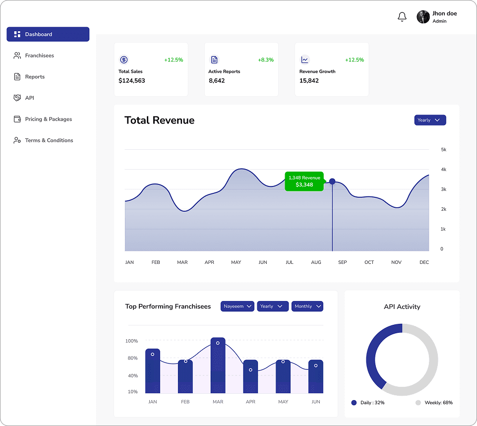 GlobalVIN trusted data sources overview showing partnerships with Carfax, AutoCheck, NMVTIS and global vehicle databases