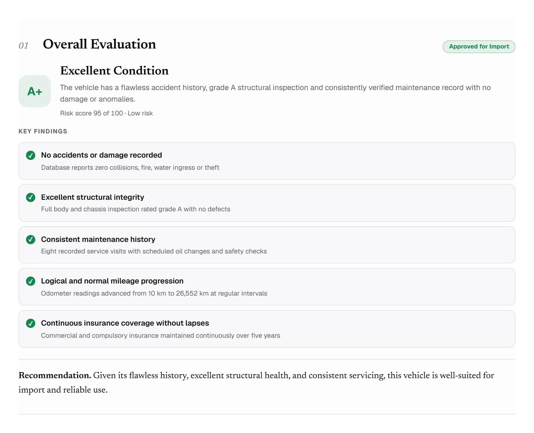 Overall Evaluation section grading the vehicle A+ with a risk score of 95 of 100, five key findings covering accidents, structure, maintenance, mileage and insurance, and an import recommendation.