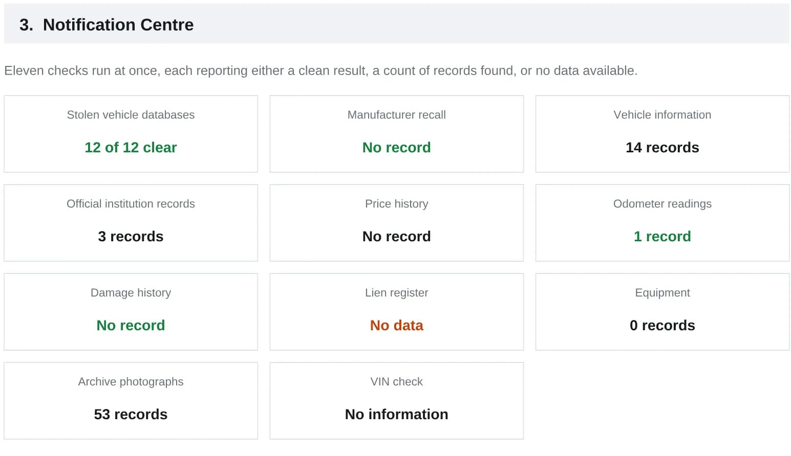 Notification centre grid of eleven checks with twelve of twelve stolen databases clear and the lien register showing no data.