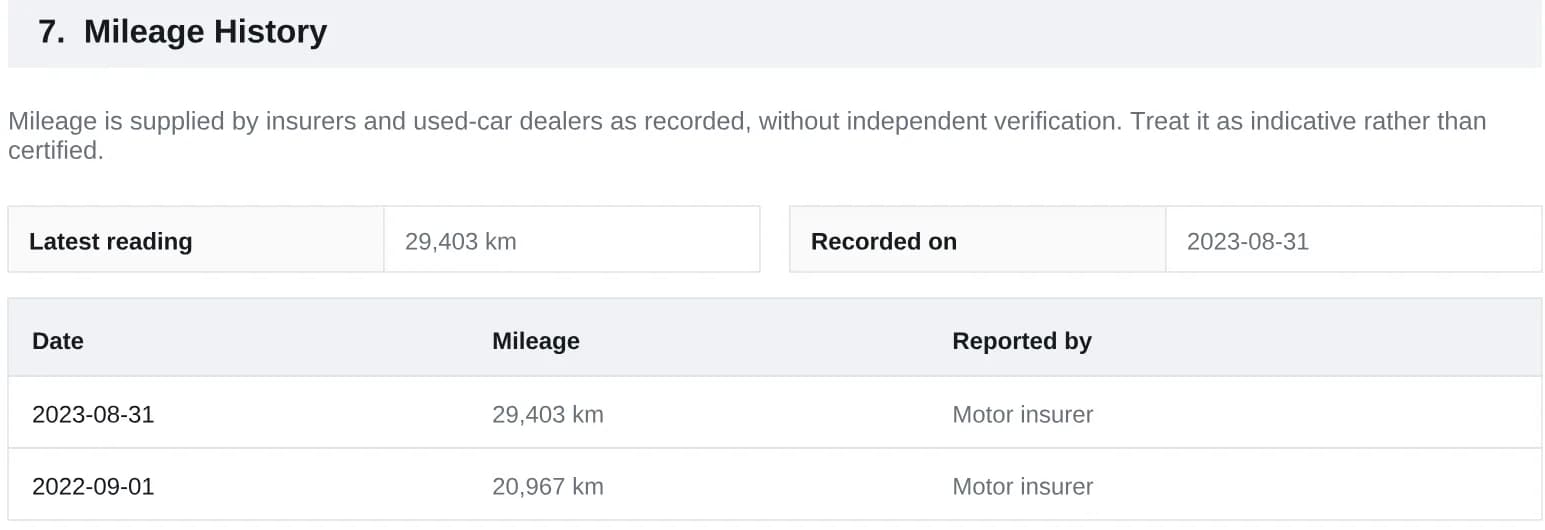 Mileage history showing a latest reading of 29,403 km in August 2023 and 20,967 km a year earlier.