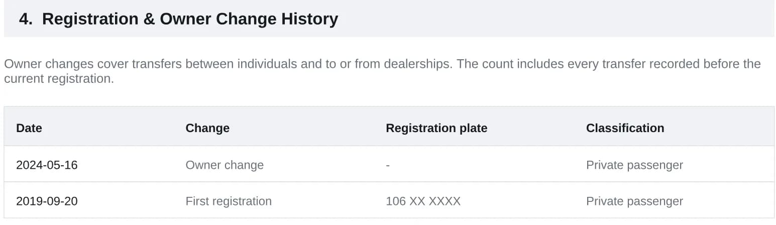 Registration and owner change table listing a 2024 owner change and the 2019 first registration.